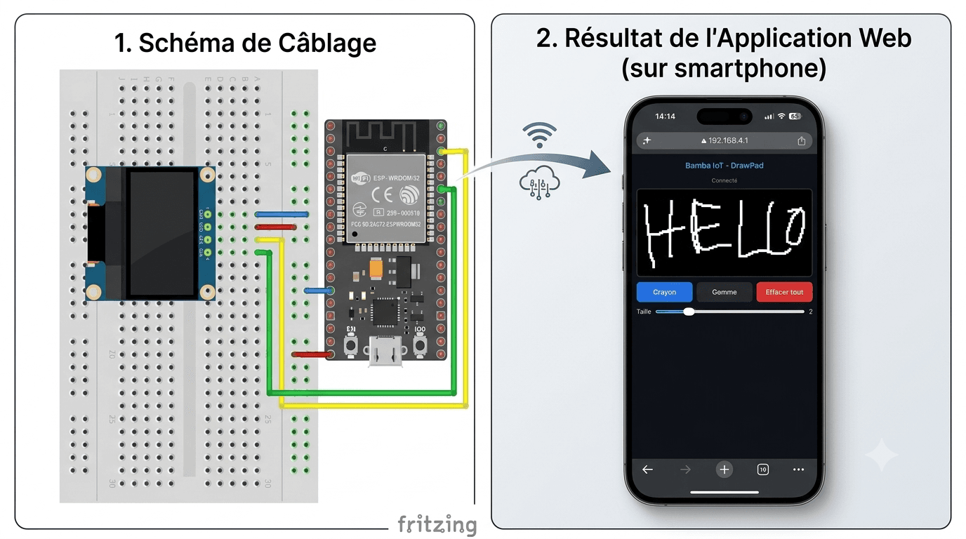 DrawPad WiFi temps réel (ESP32 + OLED + LCD)